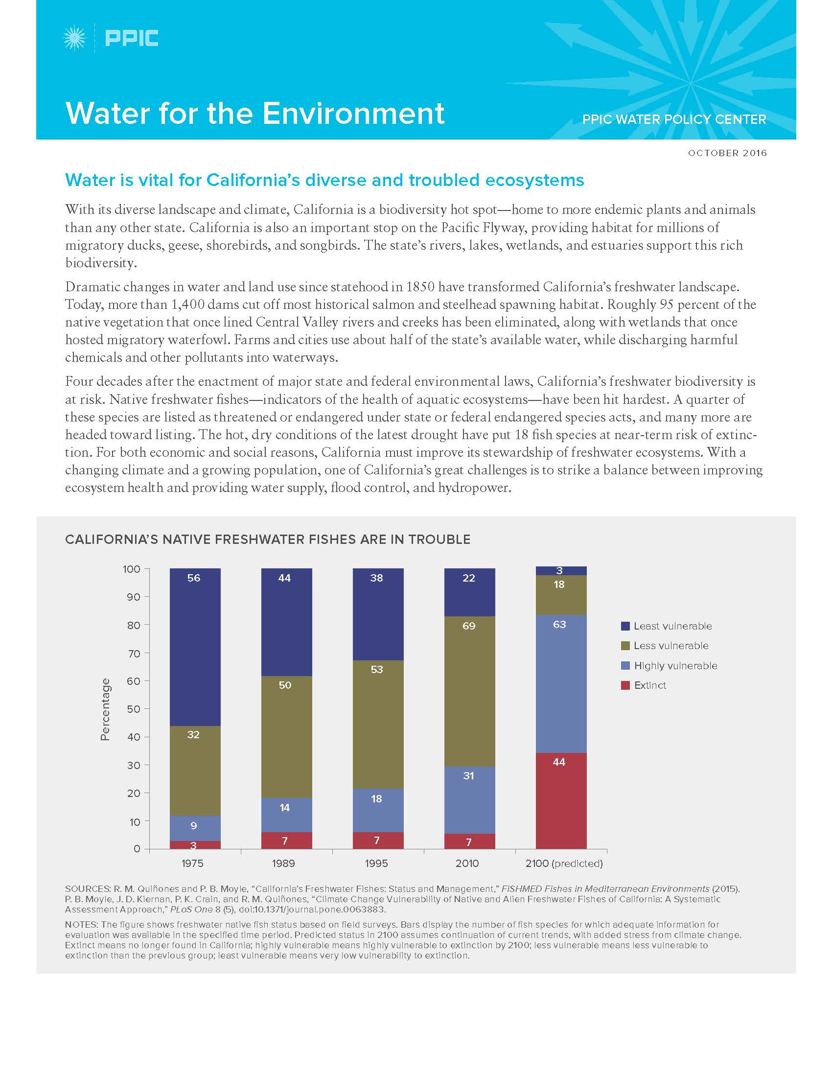 California’s Water Water for the Environment California Water Library